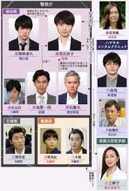 ON 異常犯罪捜査官・藤堂比奈子